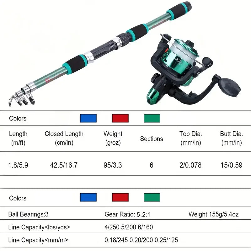 Fishing Pole Set Full Kits With Telescopic Fishing Rod Spinning Reel Baits Hooks Travel Pole Set