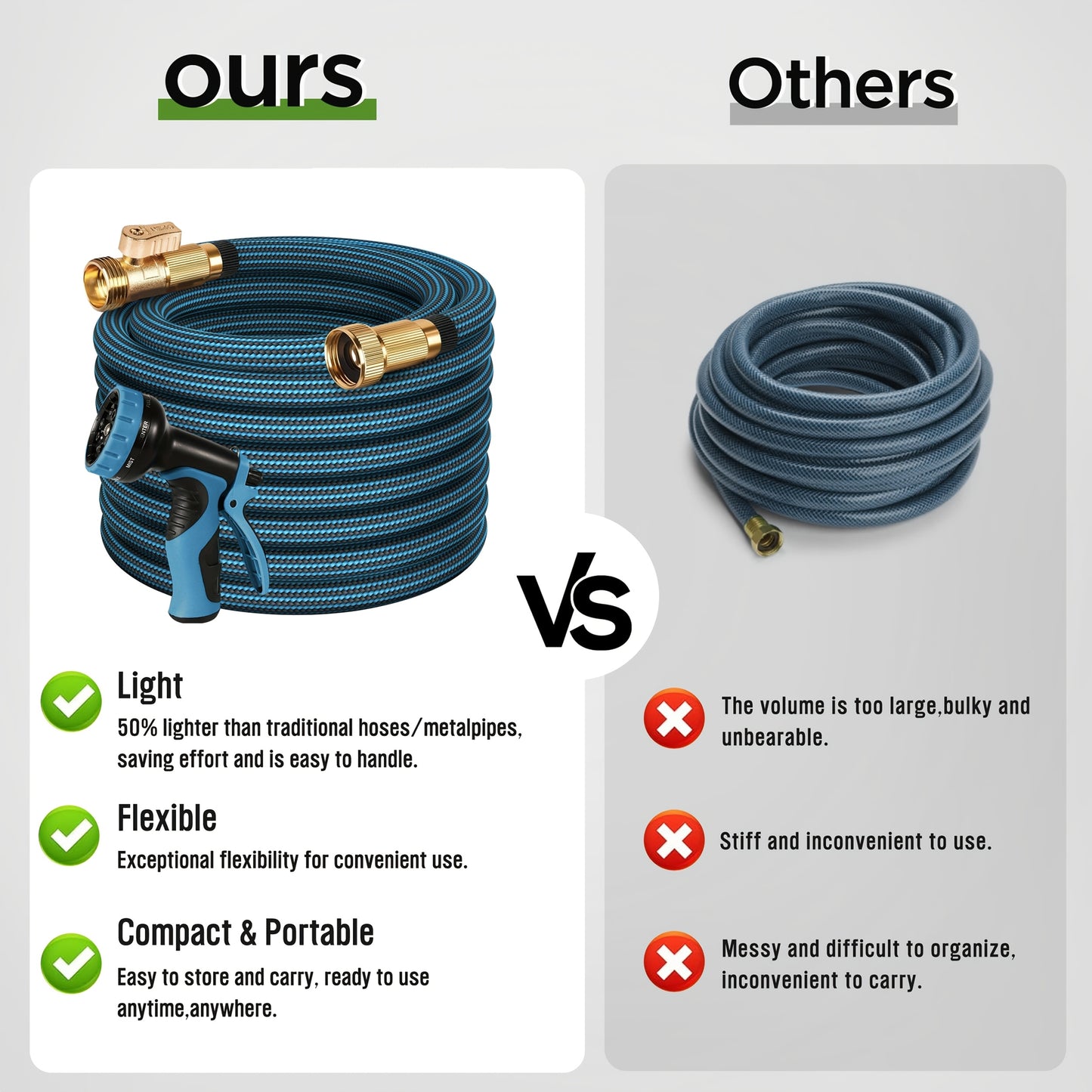 Heavy Duty Rubber Garden Hose With 10 Function Nozzle Leakproof