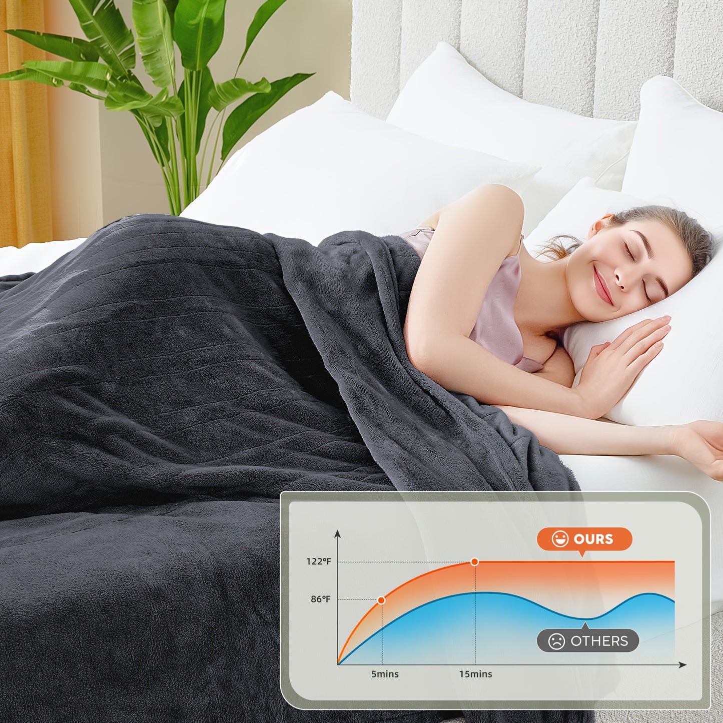 SAMEBED Heated Electric Blanket With Auto Off And 9 Settings