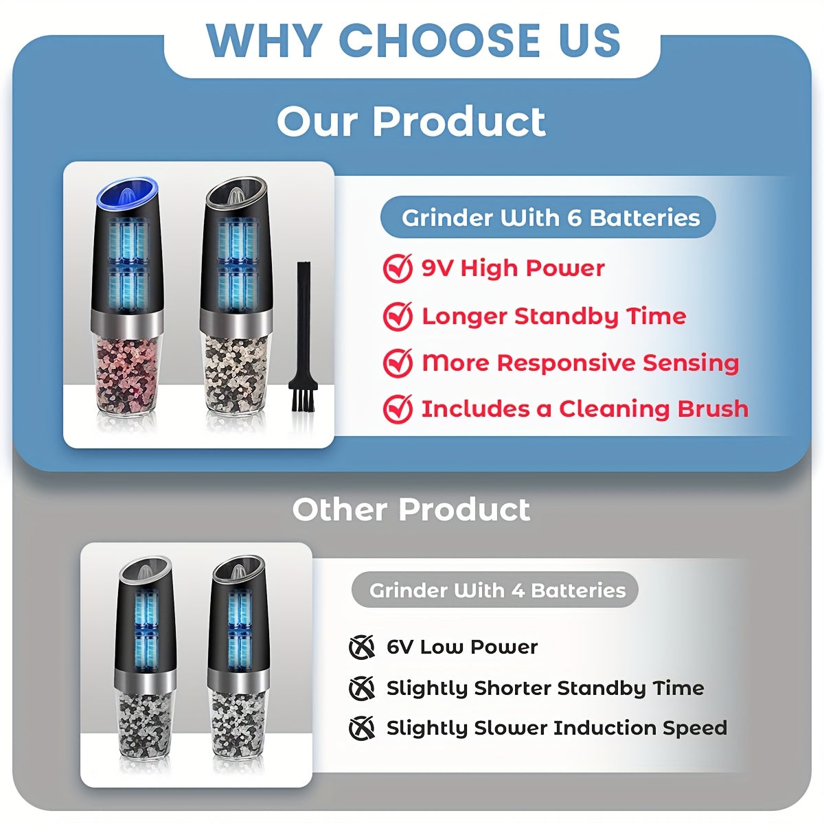 JIASLING Gravity Electric Salt And Pepper Grinder With LED Light