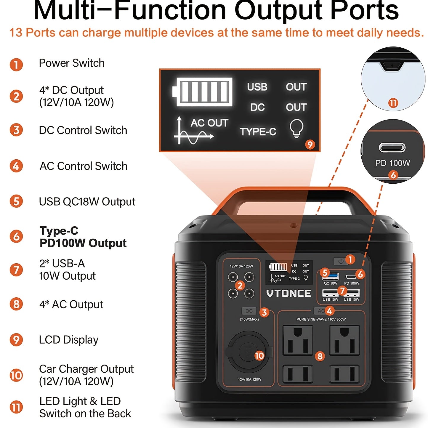 SBAOH 300W Portable Power Station 296Wh Solar Generator